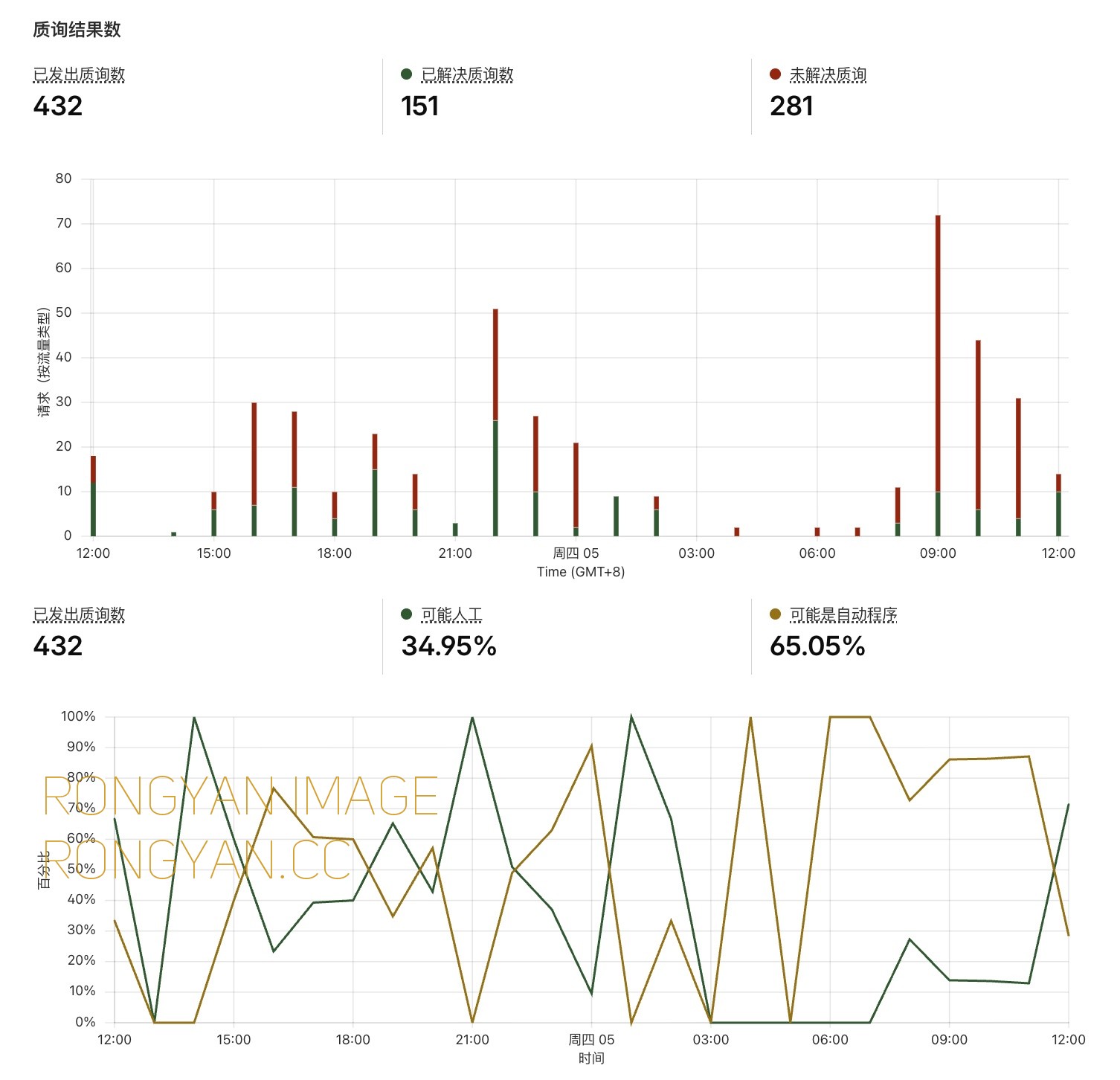 cloudflare turnsite 防过滤 cloudflare turnsite 防过滤
