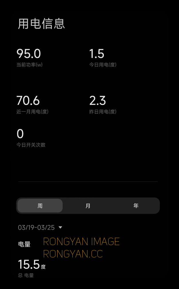 CC150平台功耗