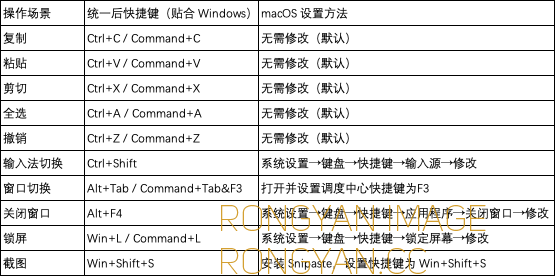 windows和macos常用快捷键对比 windows和macos常用快捷键对比