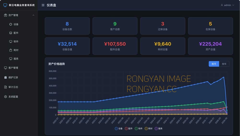 开发了一套IT资产管理系统