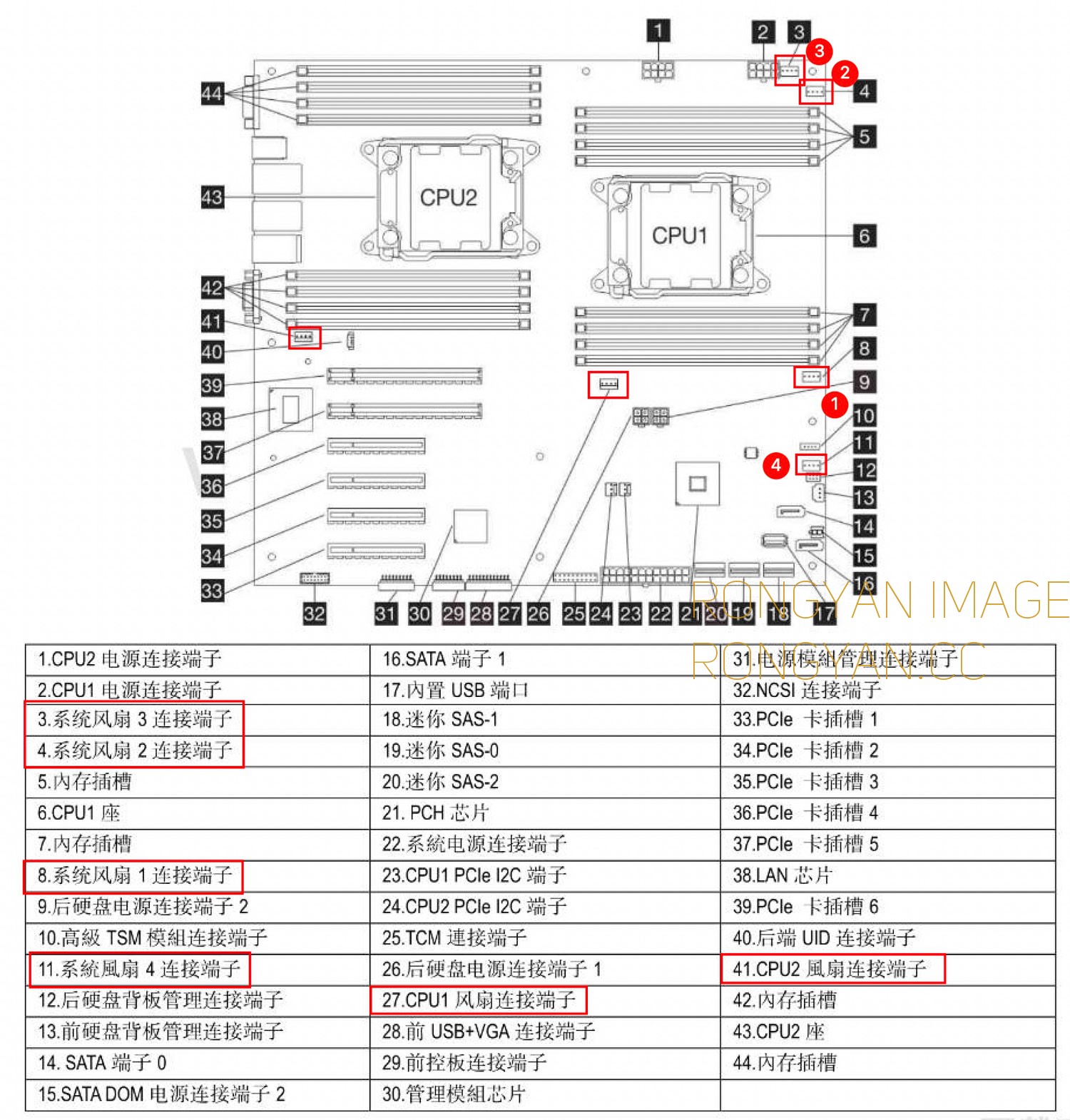 联想 RD450X 接口说明 联想 RD450X 接口说明