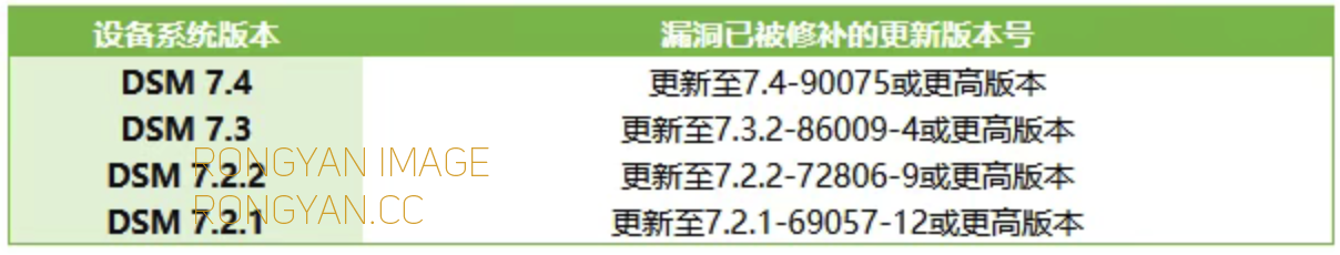 群晖针对 Synology-SA-26:13 高危漏洞发布的各分支最低安全版本号 群晖针对 Synology-SA-26:13 高危漏洞发布的各分支最低安全版本号
