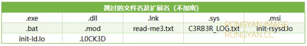 C3RB3R 扫描时跳过的文件名与扩展名列表 C3RB3R 扫描时跳过的文件名与扩展名列表